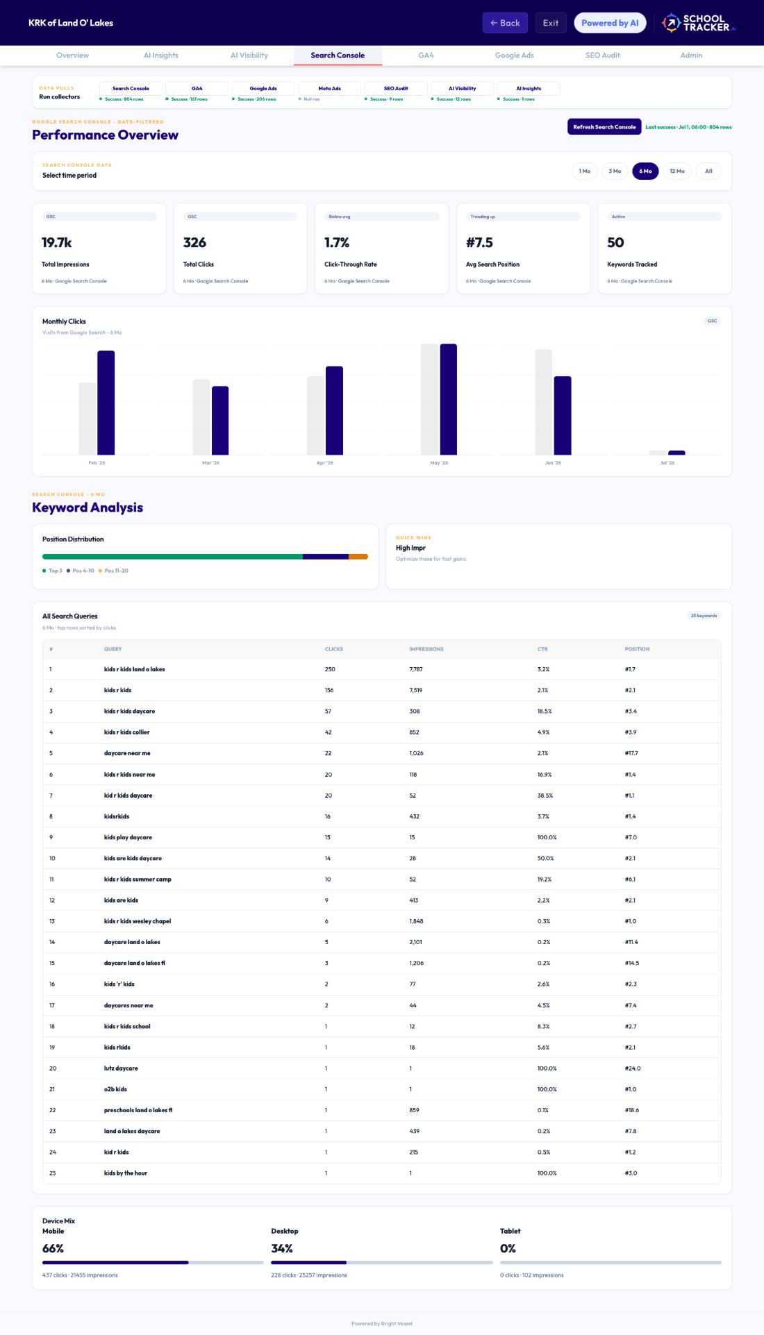Search Console tab